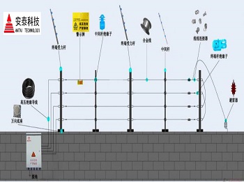 報(bào)警電子圍欄對(duì)人體有沒有傷害