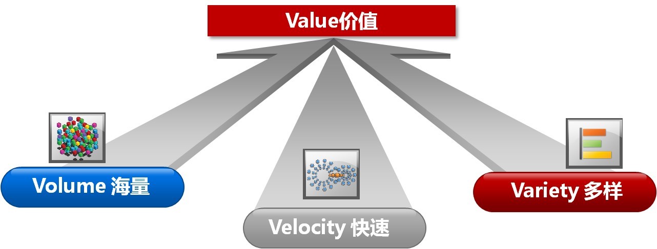 齊齊哈爾用大數(shù)據(jù)技術(shù)挖掘視頻監(jiān)控數(shù)據(jù)的價值