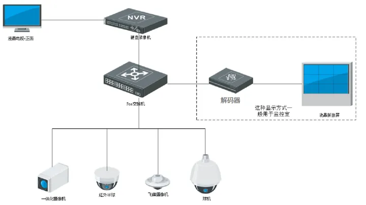 什么是視頻安防監(jiān)控系統(tǒng)？